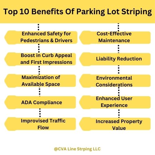 benefits of parking lot striping