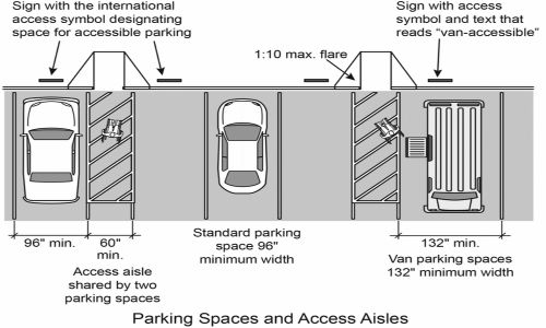 design and layout of handicap parking spots