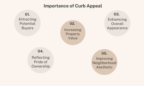 Important of Curb Appeal
