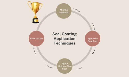 sealcoating application techniques